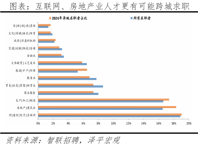 中国城市2025人才吸引力来了！深圳位居前三(图4)