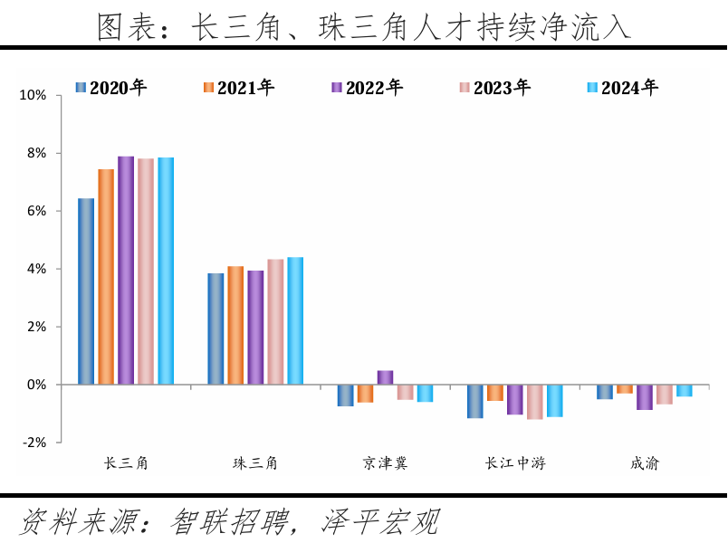 中国城市2025人才吸引力来了！深圳位居前三(图9)