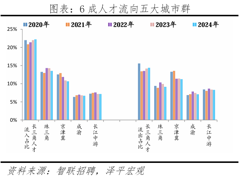 中国城市2025人才吸引力来了！深圳位居前三(图10)