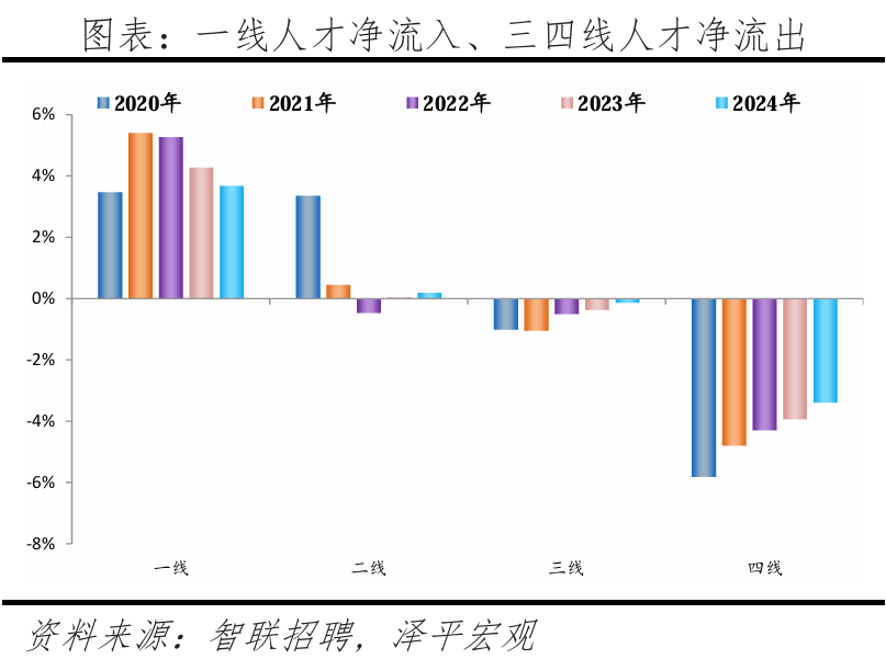 中国城市2025人才吸引力来了！深圳位居前三(图8)