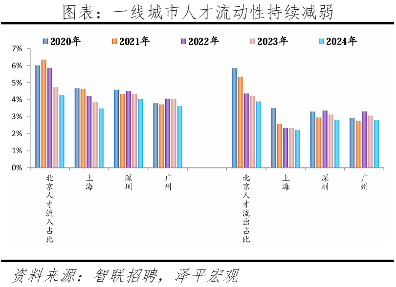 中国城市2025人才吸引力来了！深圳位居前三(图12)