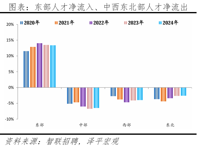 中国城市2025人才吸引力来了！深圳位居前三(图7)