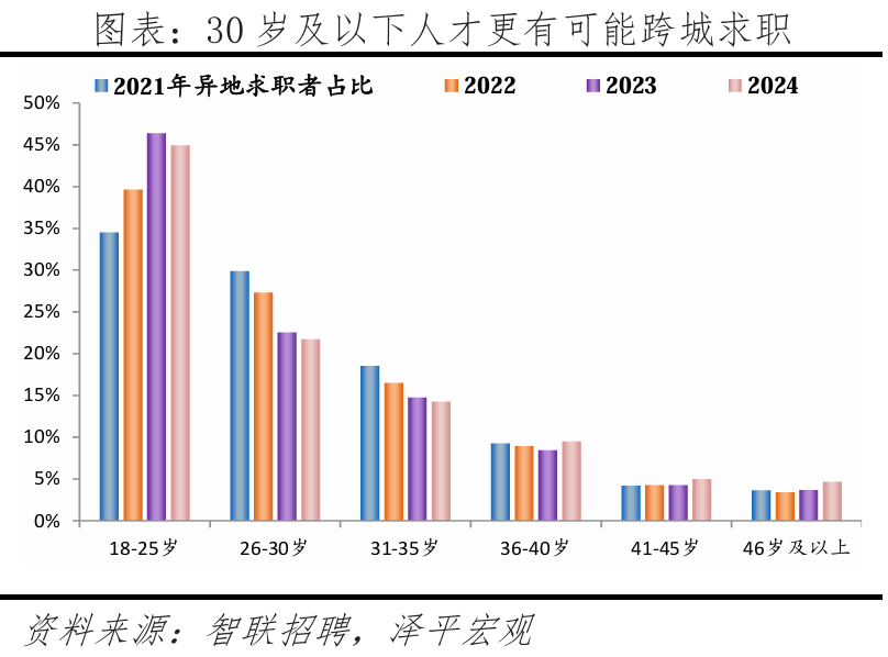 就业创业服务荆州行：春风送岗走进经开区(图2)