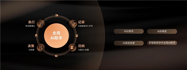 从市场需求到技术落地：思必驰AI办公本X5缔造高效的智慧办公体验(图3)