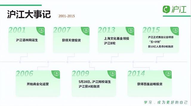 2025商务英语学习APP推荐：精选商务英语课程与学习机构全攻略！