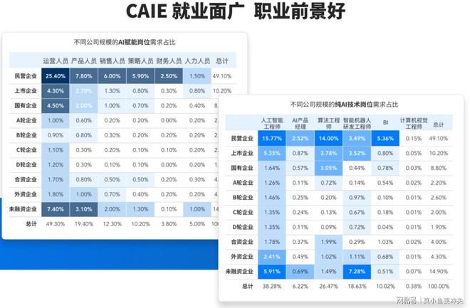 2025运营岗突围指南：3大技能支柱搞定转型自我提升别错过(图3)