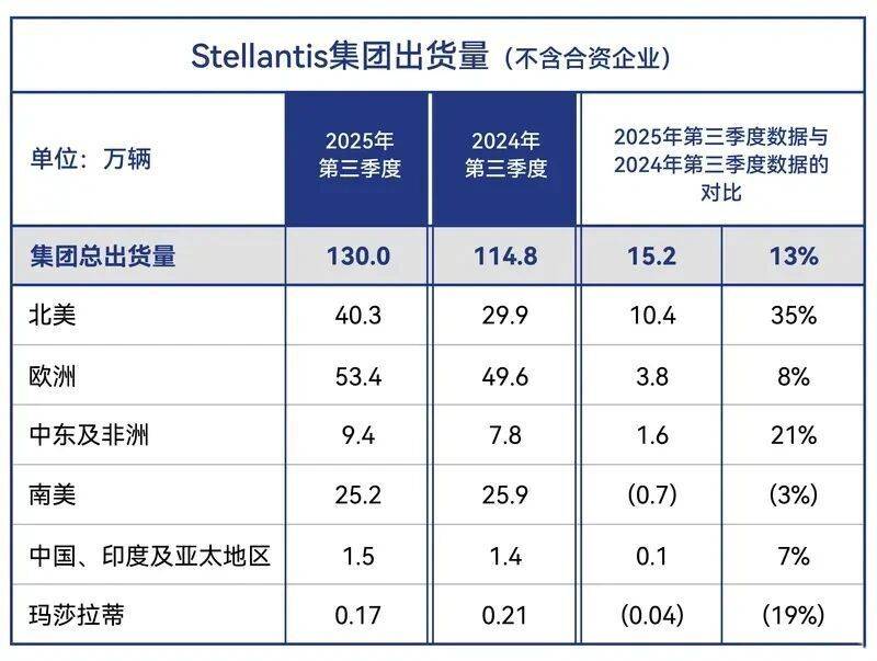 每天车闻：高通涉嫌违反反垄断法被调查(图5)