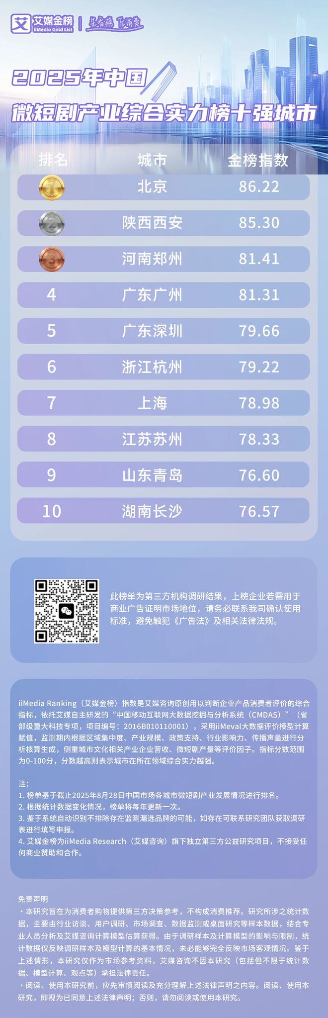 2027年市场规模将破千亿!中国微短剧产