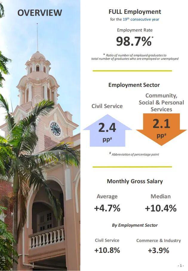 八成清北生读研港大毕业九成就业？这数据对比给中产妈妈看沉默了(图5)