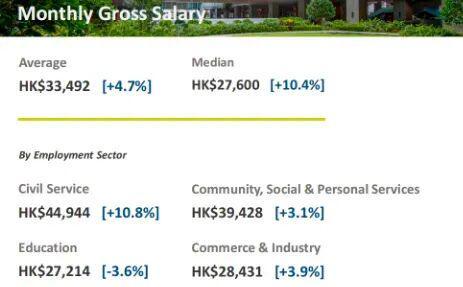 八成清北生读研港大毕业九成就业？这数据对比给中产妈妈看沉默了(图7)