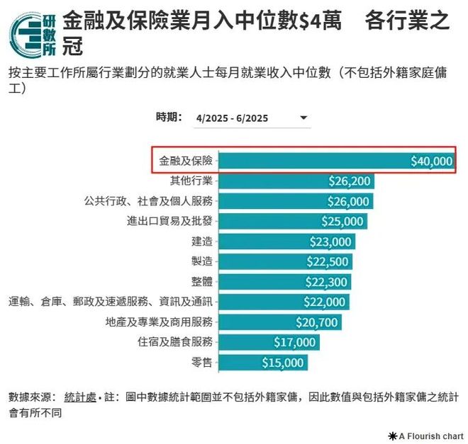 八成清北生读研港大毕业九成就业？这数据对比给中产妈妈看沉默了(图10)