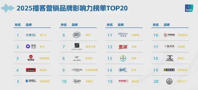 2025为什么品牌都在做播客营销？(图7)