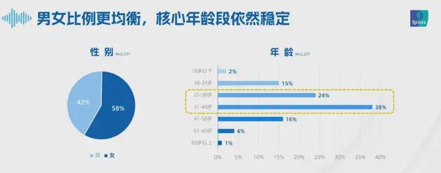 2025为什么品牌都在做播客营销？(图4)