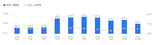 东方创业的前世今生：2025年三季度营收