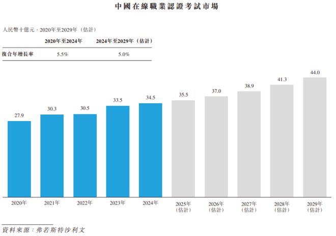 北京冲出一家“AI+教育”IPO毛利率约80%！三年半亏6亿(图5)