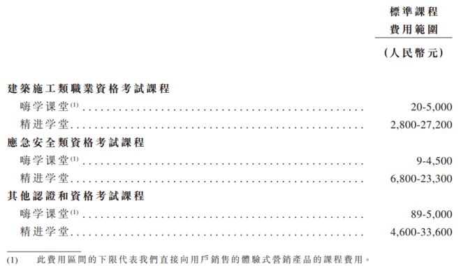 北京冲出一家“AI+教育”IPO毛利率约80%！三年半亏6亿(图2)