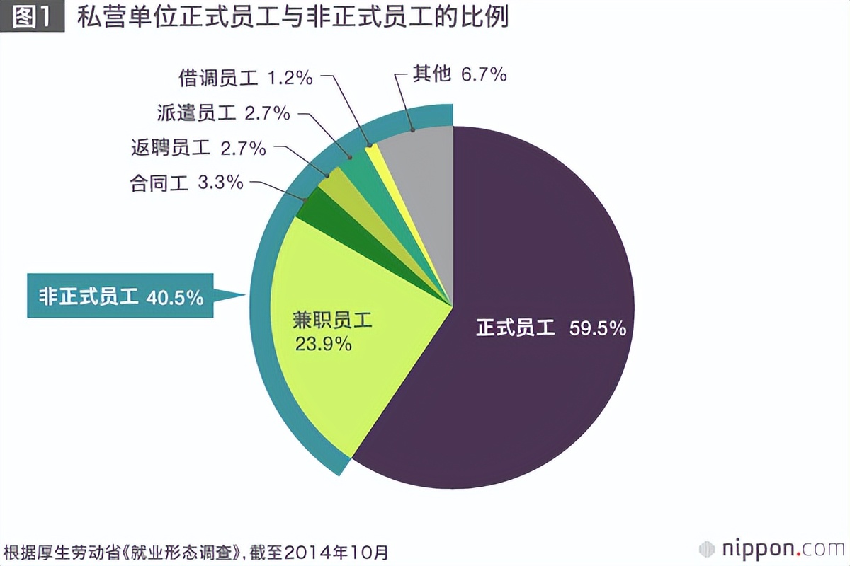 日本鸡娃大败局：挤破脑袋上好大学毕业后批量式啃老(图2)