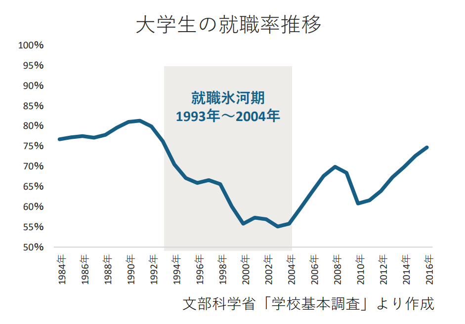 日本鸡娃大败局：挤破脑袋上好大学毕业后批量式啃老