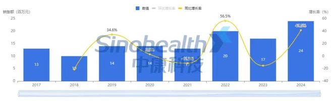 哪个牌子的灵芝孢子油好？品牌排行榜榜首打造“免疫力王牌”(图2)