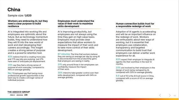 德科集团发布《2025未来全球劳动力报告》：AI应用率显著攀升时间节省感知与实际存差(图3)