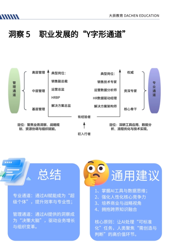 3年死磕！这份AI时代最硬核的职场生存指南终于出炉了！——大辰教育《AI时代职场势能白皮书（2025）》正式发布！(图2)