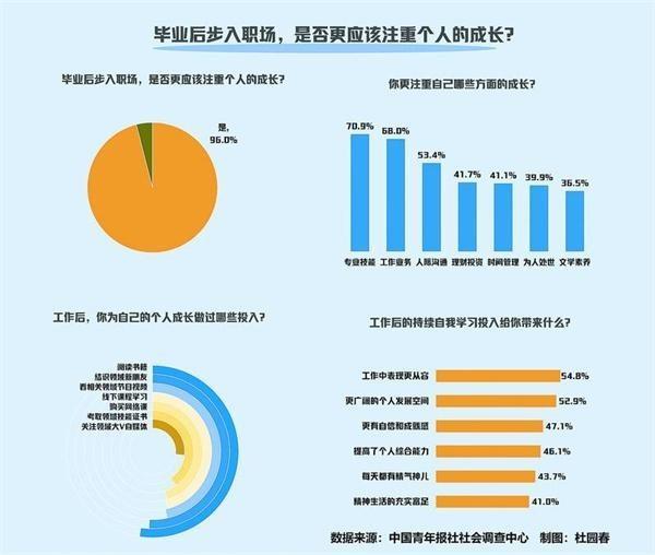 计算机专业跌下神坛！就业率已成倒数！曾经的王牌如今被文科生反超(图7)