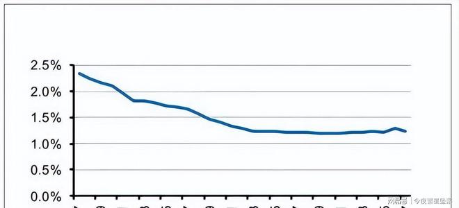 中国出生人口或2056年被美国超越需搬走“三座大山”