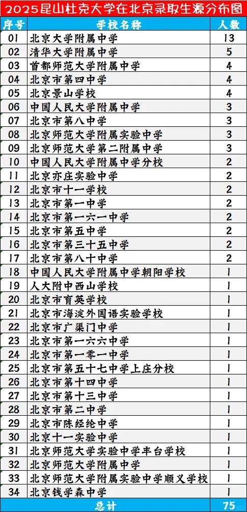 重大利好！挤满一线城市高考生的赛道官宣扩招！(图5)