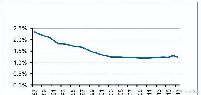 如果不搬走“三座大山”中国出生人口数量将在2056年被美国超越