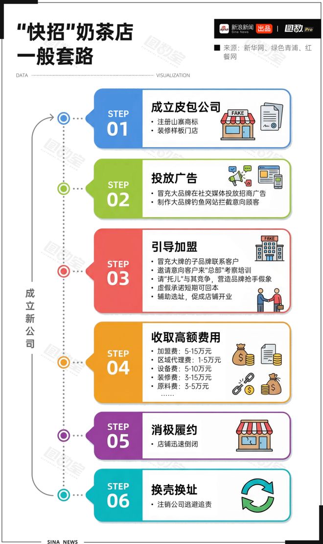 县城中产被批量收割(图4)