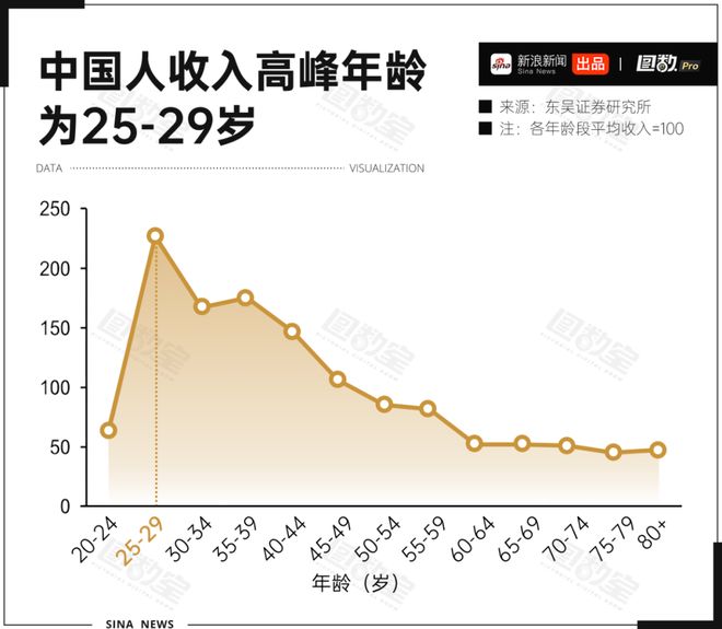 县城中产被批量收割(图7)