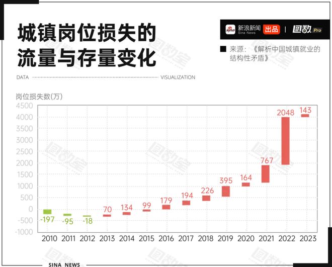 县城中产被批量收割(图8)