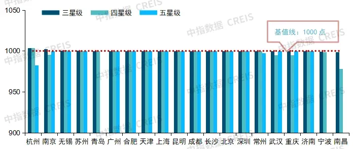 重磅发布！中指研究院最新报告：物业行业面临结构性困局靠这三招破局！(图2)