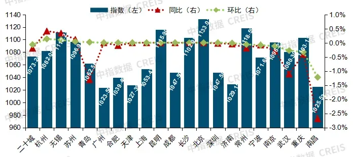 重磅发布！中指研究院最新报告：物业行业面