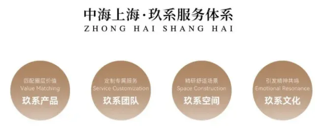 重磅发布！中指研究院最新报告：物业行业面临结构性困局靠这三招破局！(图11)