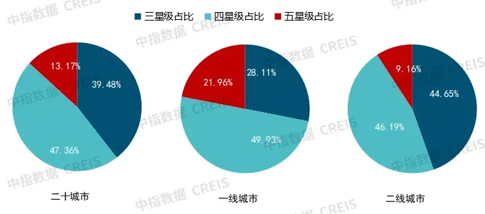 重磅发布！中指研究院最新报告：物业行业面临结构性困局靠这三招破局！(图5)