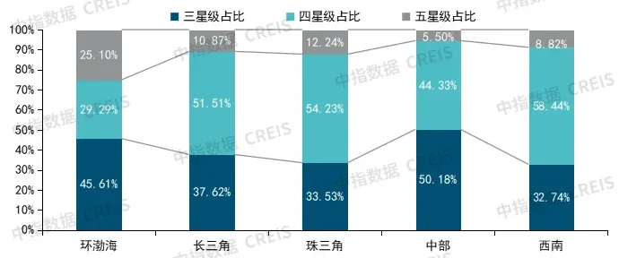 重磅发布！中指研究院最新报告：物业行业面临结构性困局靠这三招破局！(图6)