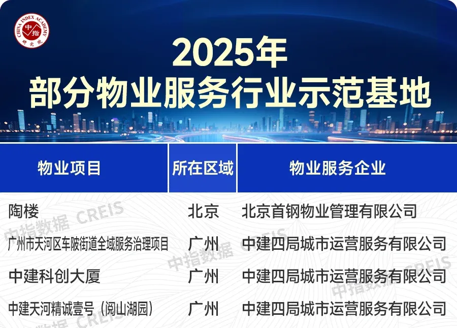 重磅发布！中指研究院最新报告：物业行业面临结构性困局靠这三招破局！(图21)