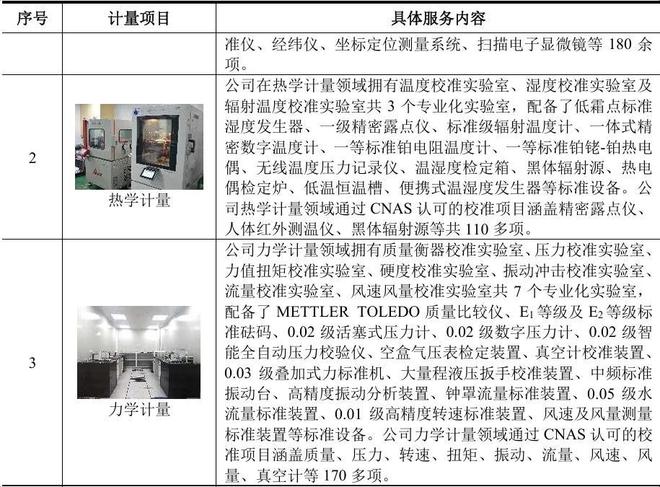 【打新必读】天溯计量估值分析第三方计量检测服务(创业板)(图1)
