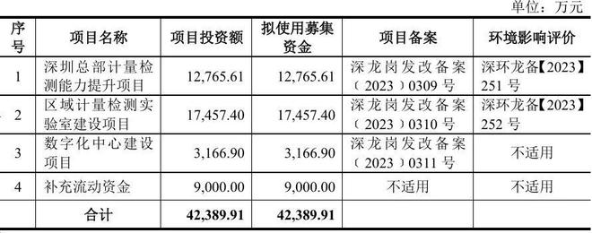 【打新必读】天溯计量估值分析第三方计量检测服务(创业板)(图2)