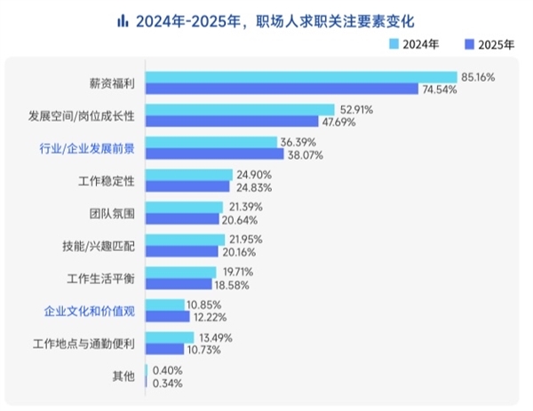 脉脉高聘：招聘市场回暖AI岗位量单月暴涨11倍(图4)