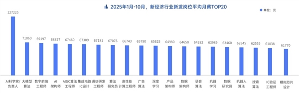 脉脉高聘：招聘市场回暖AI岗位量单月暴涨11倍(图8)