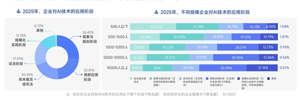 脉脉高聘：招聘市场回暖AI岗位量单月暴涨11倍(图11)