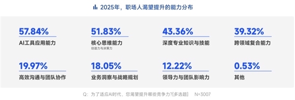 脉脉高聘：招聘市场回暖AI岗位量单月暴涨11倍(图15)