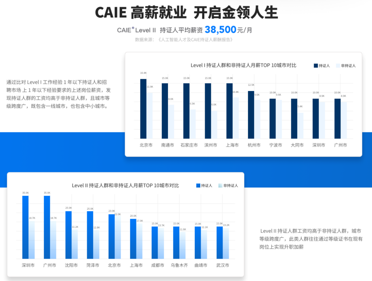 基于CAIE持证人数据的AI人才流动与薪酬洞察报告（20252-202511）(图3)