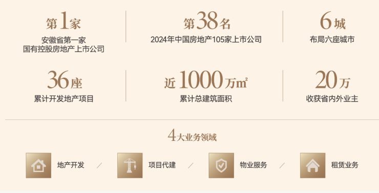 合肥房价2026最新价格琥珀星樾湾售楼中心-【琥珀星樾湾】评价如何-2025买房(图4)