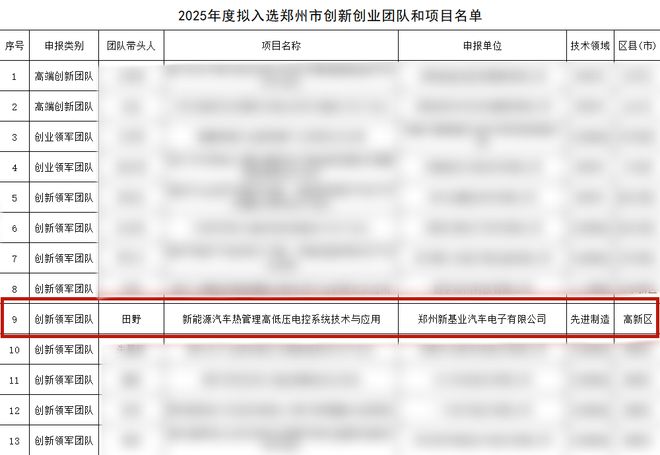 【会员风采】最新动态郑州新基业入选2025年度郑州市创新创业团队项目名单！(图2)