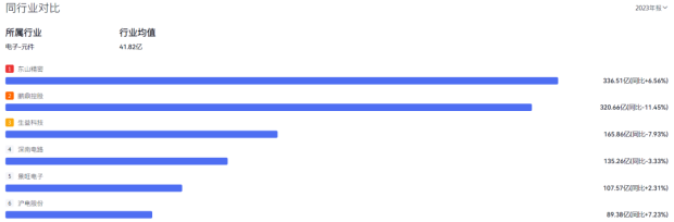 79岁女掌门接班“千亿龙头”冲刺上市(图8)