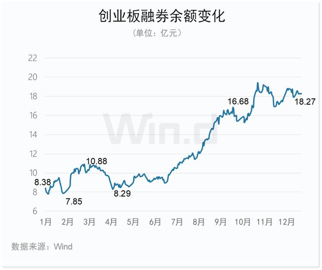 2025年度创业板排行榜(图4)
