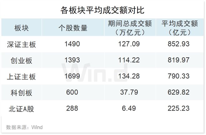 2025年度创业板排行榜(图2)
